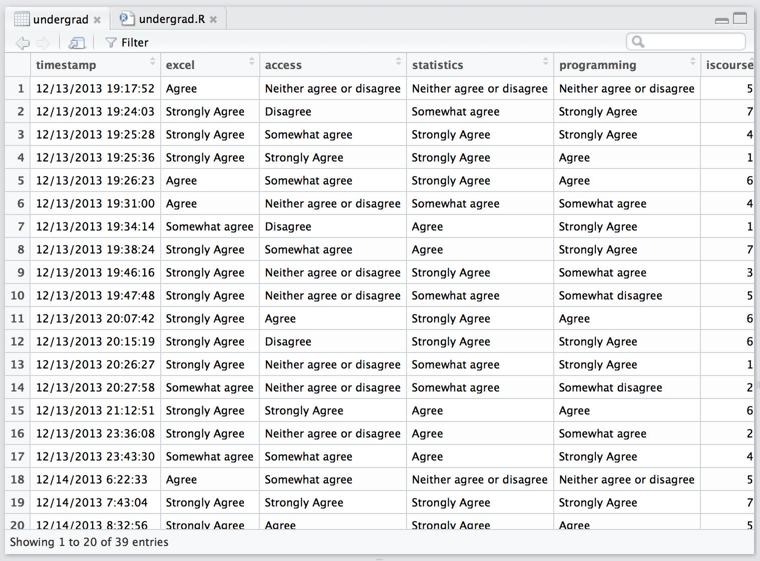Columns of the undergrad dataset renamed.