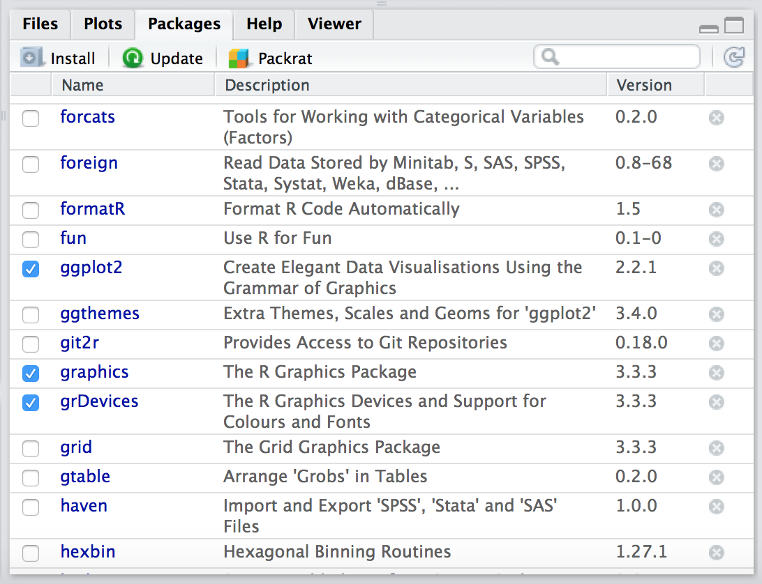 A screenshot of the packages tab in RStudio with packages selected.