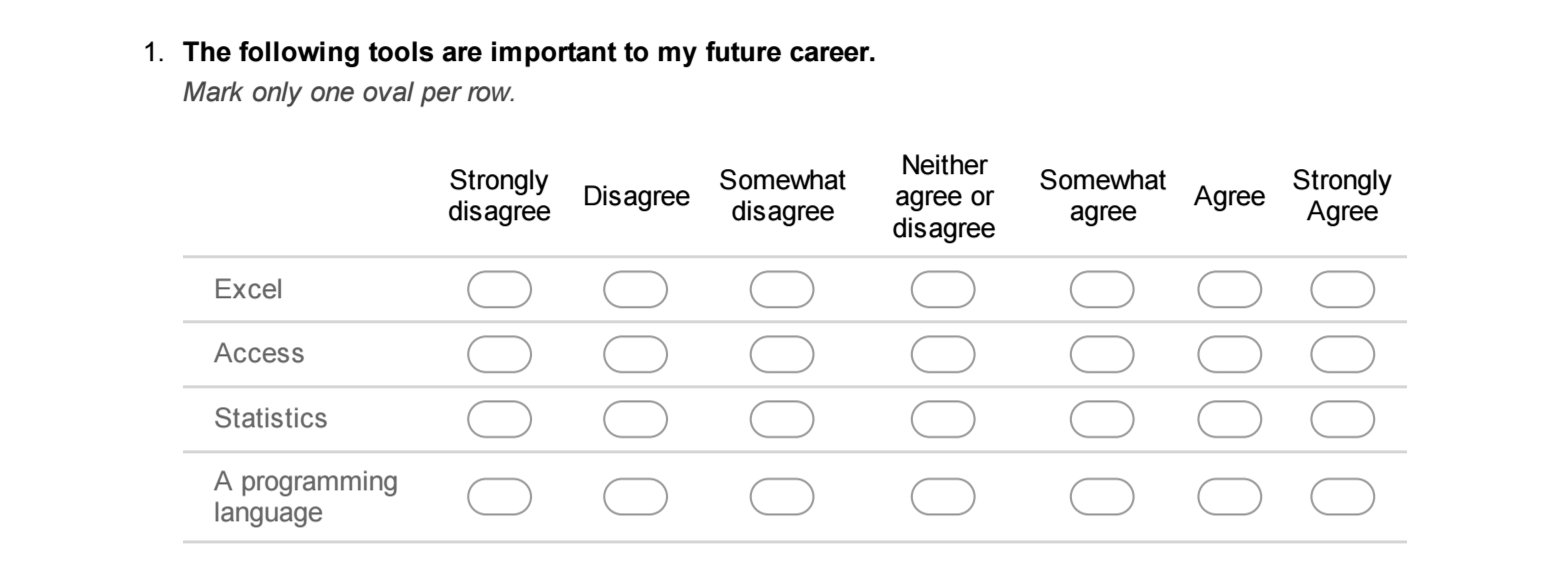 An excerpt from the survey questionnaire.